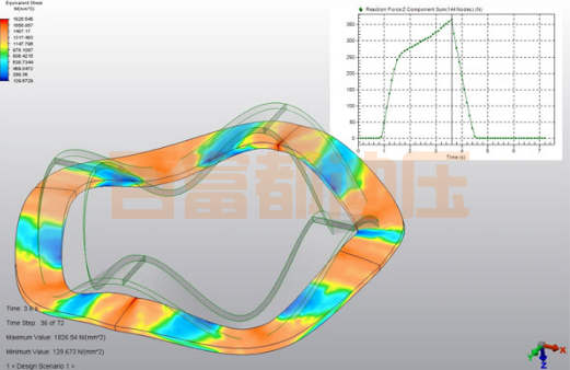 百富都冲压公司的优势