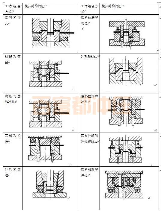 冲压成型工艺包括哪些注意事项
